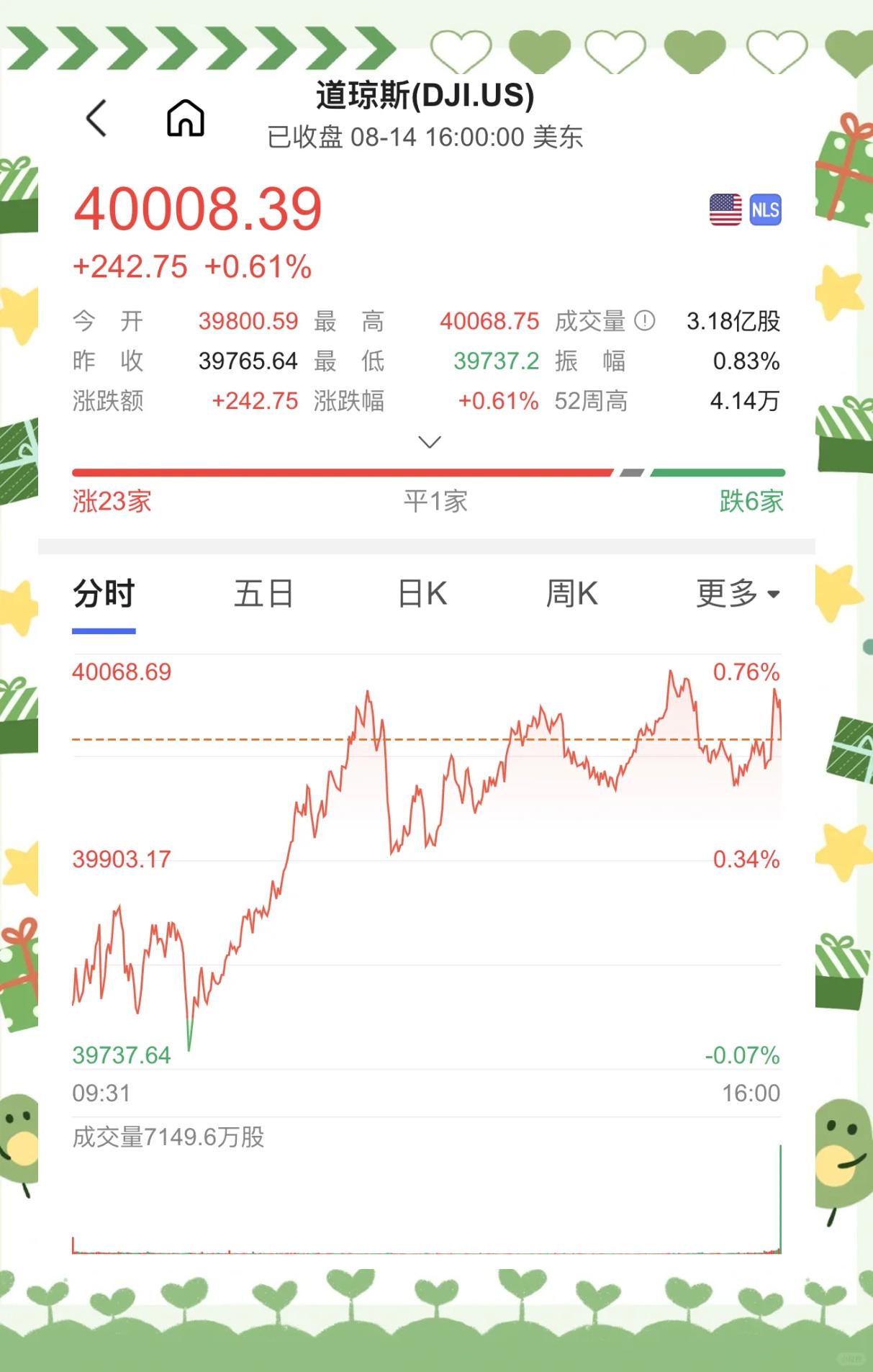 美年健康股票(美年健康股票公告最新)
