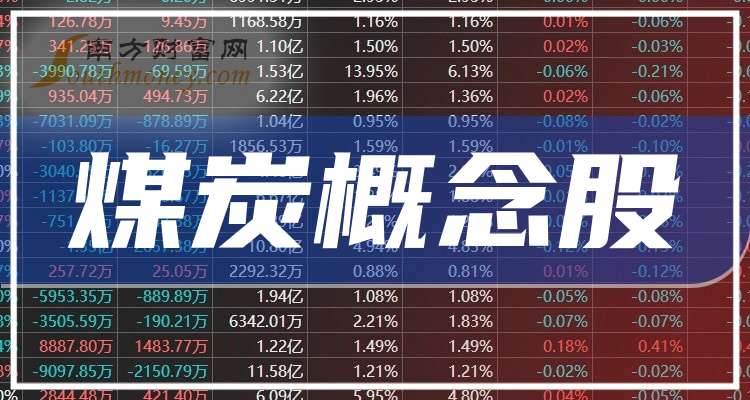 煤炭股票有哪些(煤炭股票哪些值得买)