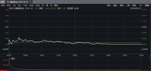 康得新股票(康得新股票现在能买吗)