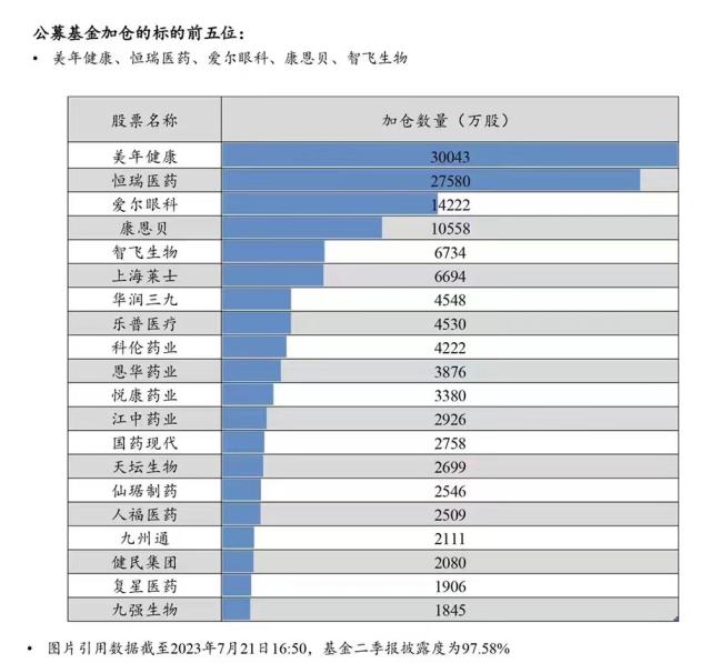 美年健康股票(美年健康股票前景怎样)