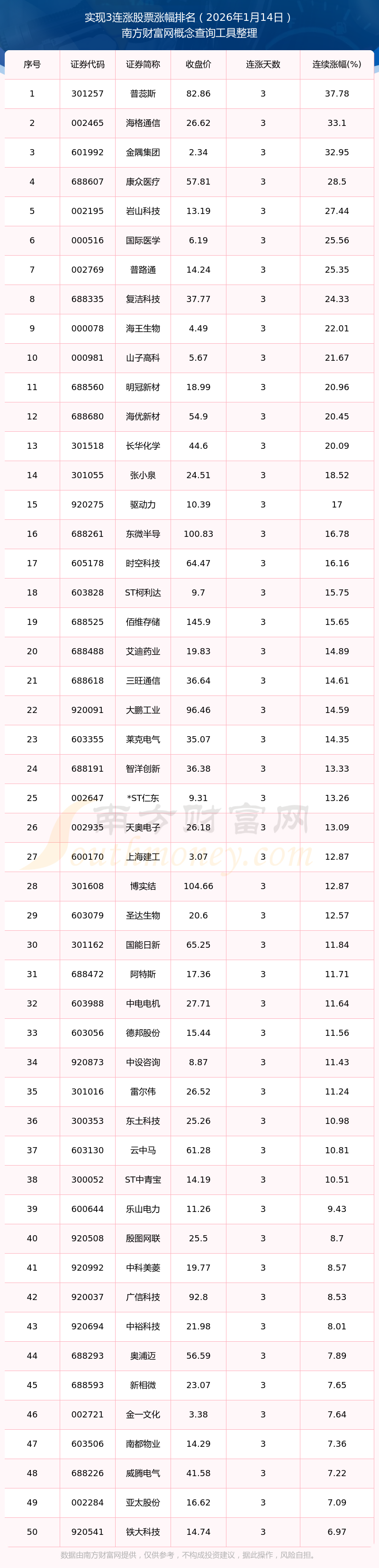 今日推荐股票(今日推荐股票最新)