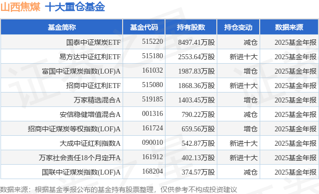 煤炭股票有哪些(煤炭股票有哪些龙头股)