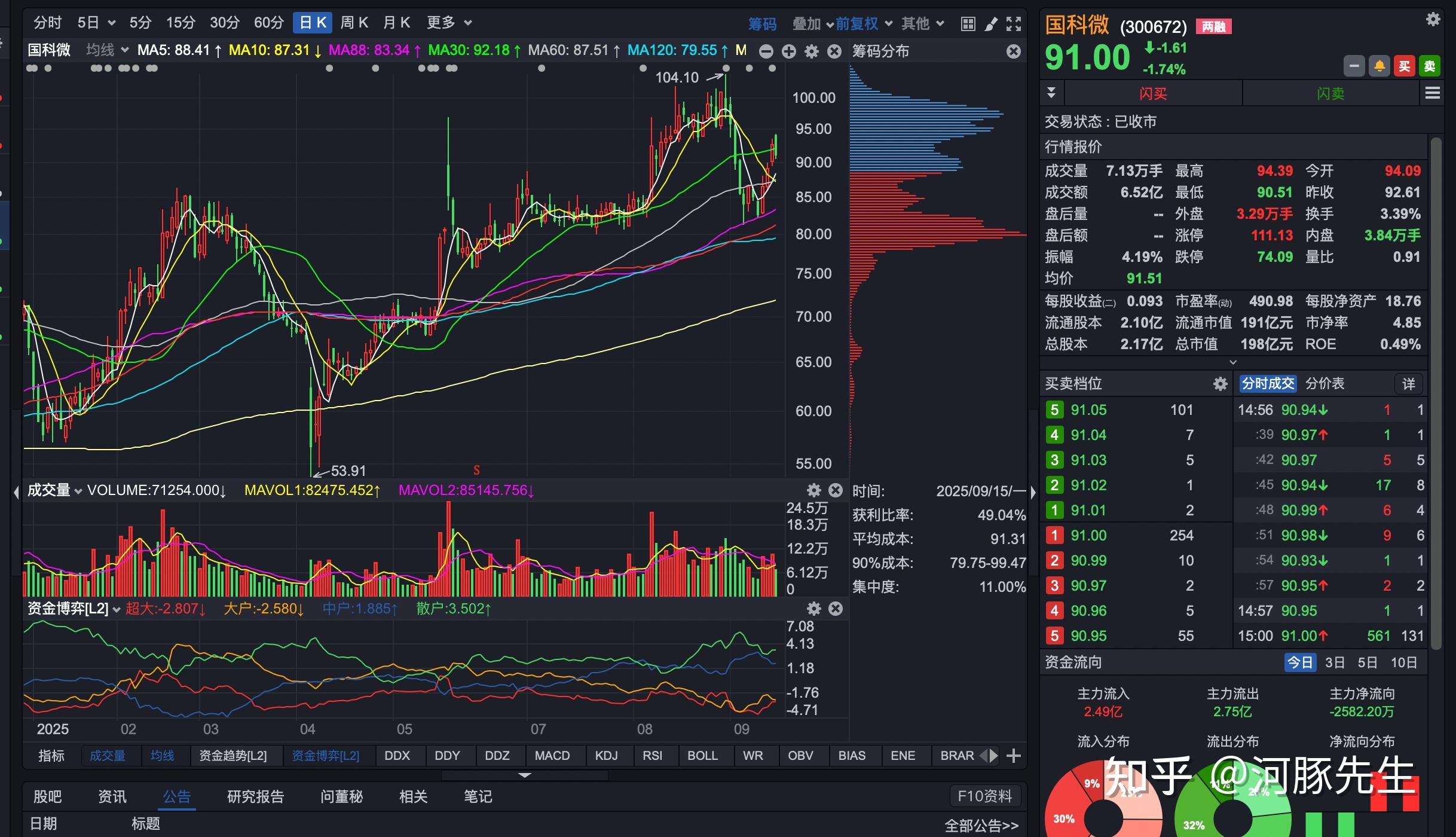 股票看盘(股票看盘界面设置) 股票看盘(股票看盘界面设置)