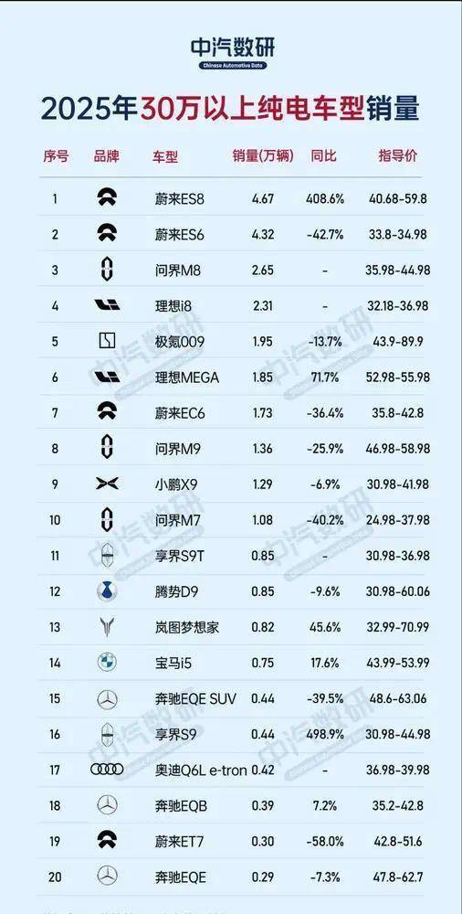 电动汽车股票(电动汽车股票一览)
