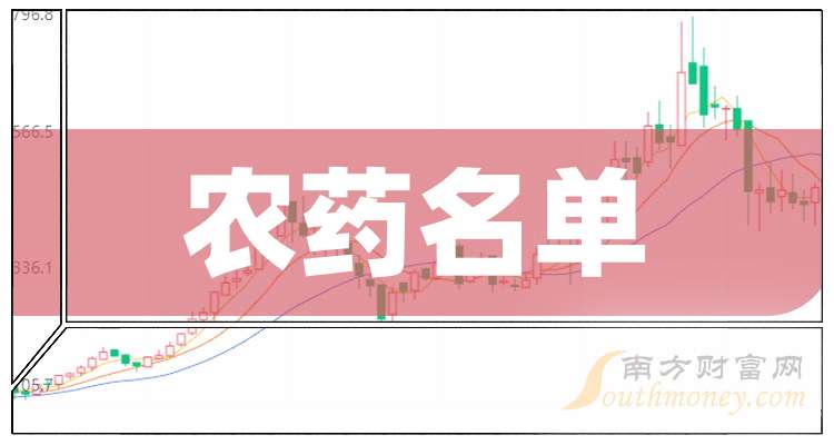 农药股票(农药的股票)