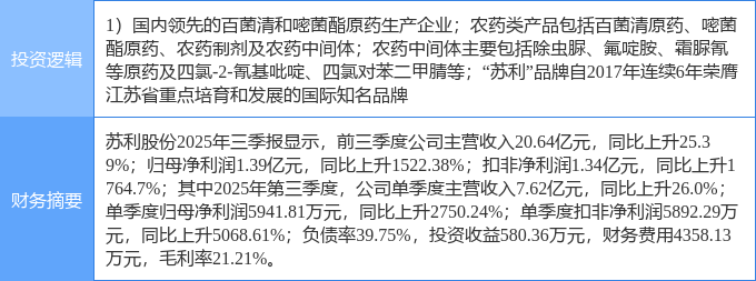 农药股票(农药的股票)