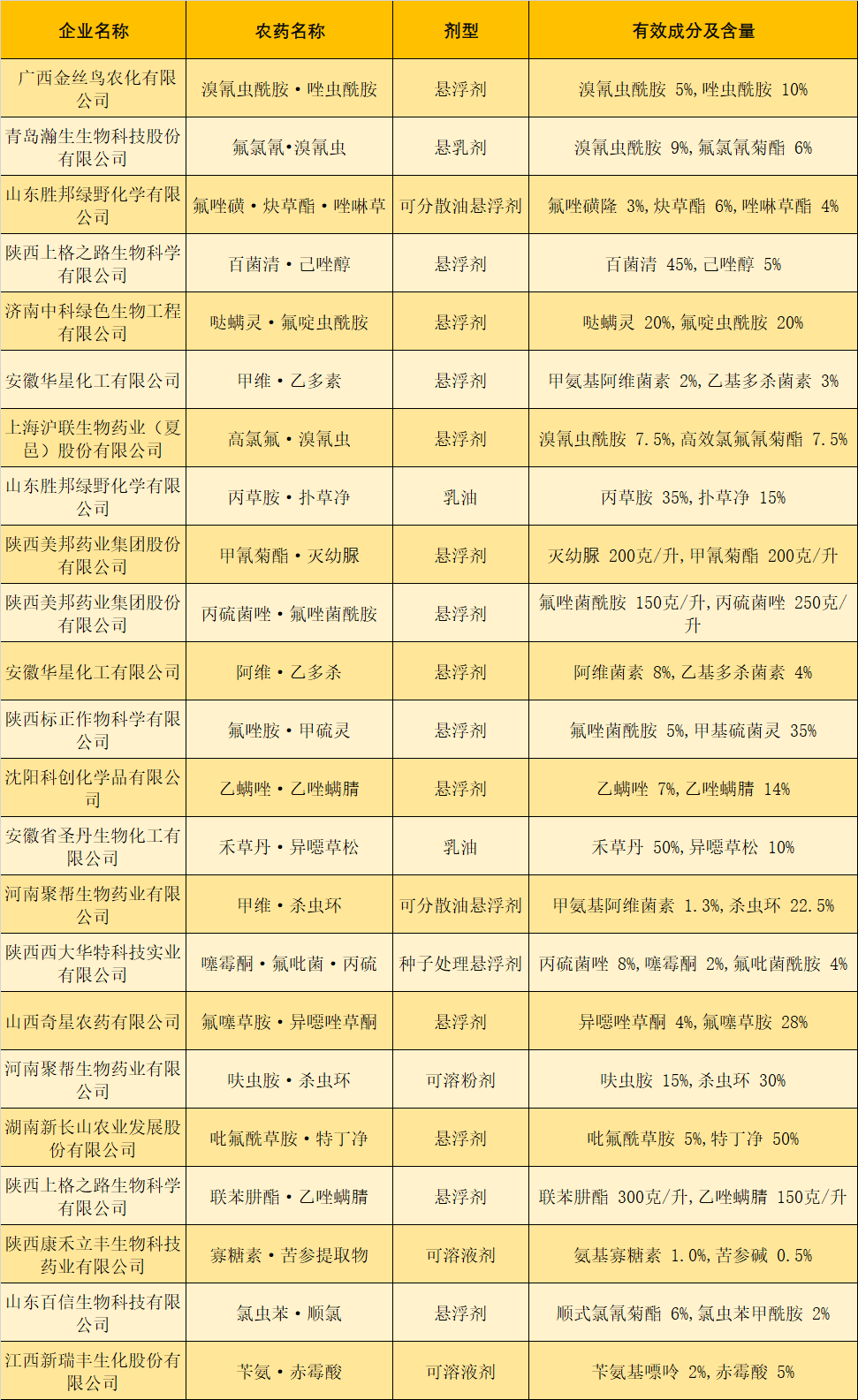 农药股票(农药股票 涨停)