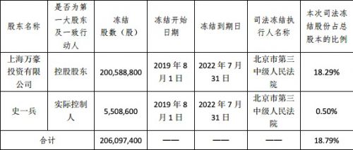万达股票代码(万达股票代码03699确权了吗)