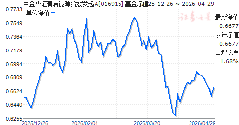 清洁能源股票(清洁能源股票代码)