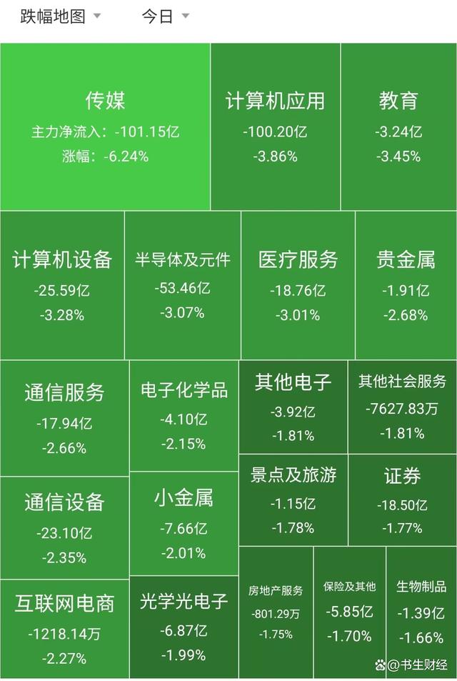 股票绿色(股票绿色是买还是卖)