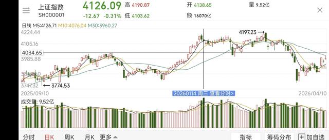 股票看盘(股票看盘是看前复权还是后复权)