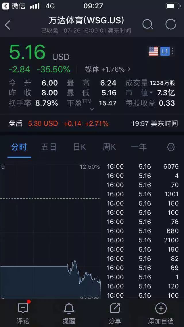 万达股票代码(万达股票代码是多少)