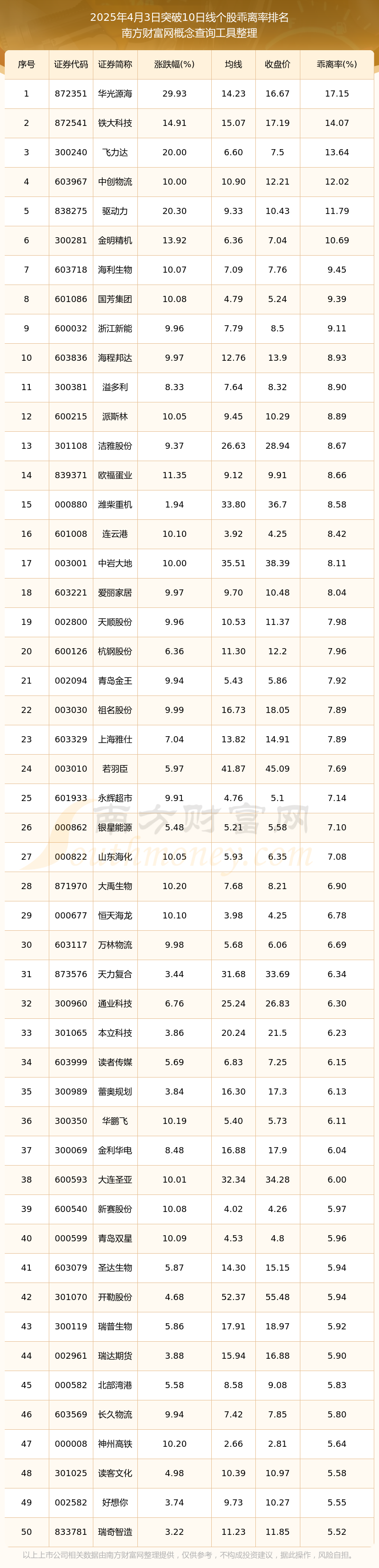 买什么股票好(节后买什么股票好)