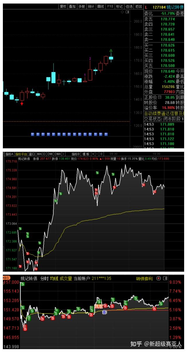 教你炒股票(教你炒股票16中小资金的高效买卖法)