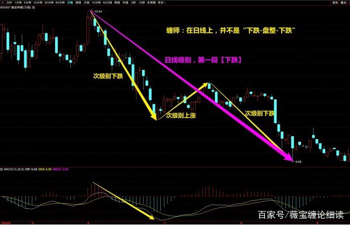 教你炒股票(教你炒股票16中小资金的高效买卖法)
