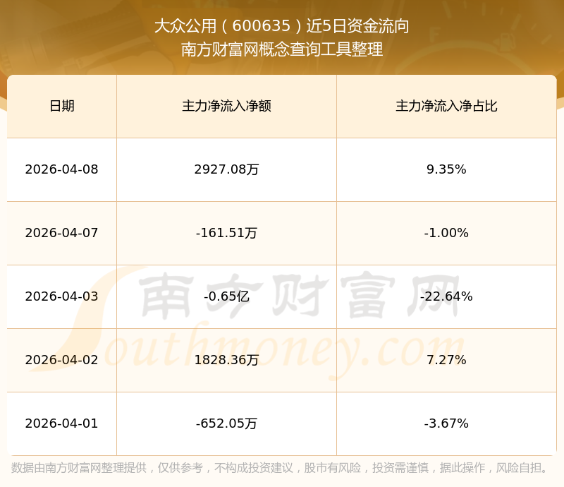 600635股票(600635股票最新公告)