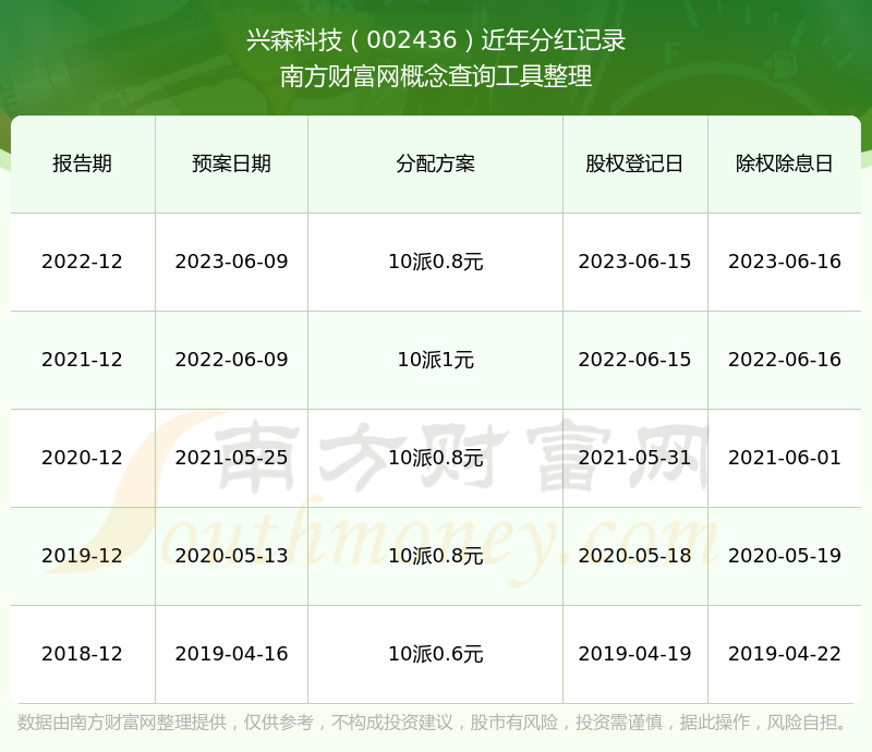 002436股票(002436股票现在能买吗)