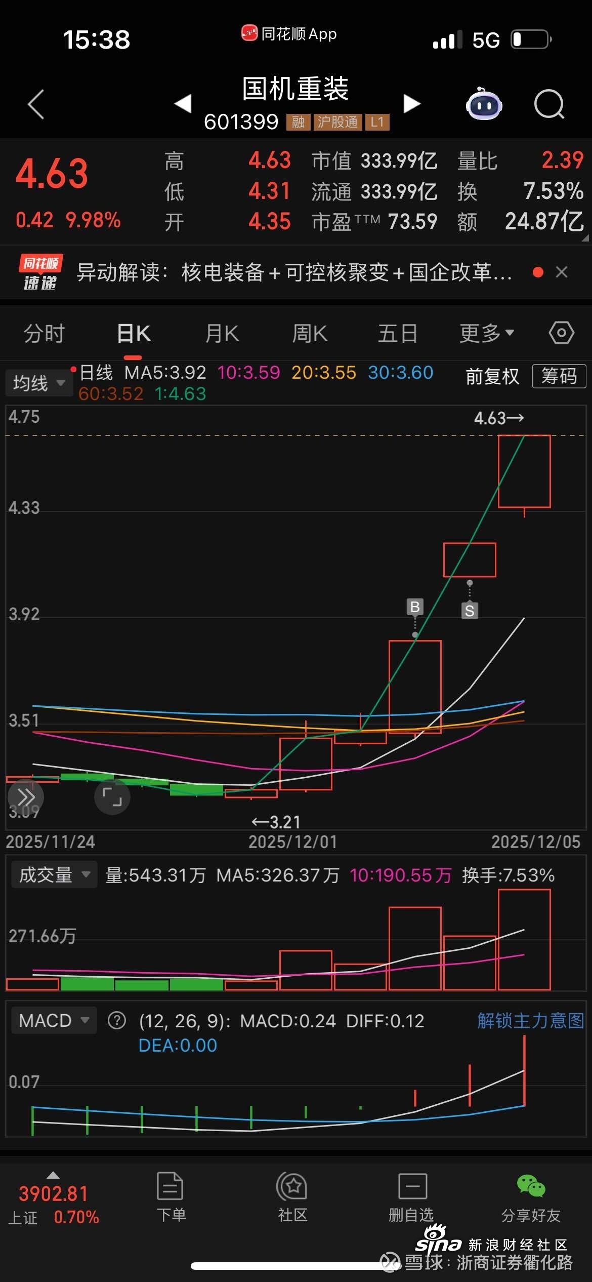 600109股票(600109股票怎么买划算)