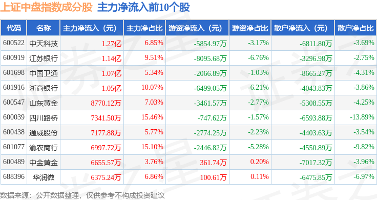 601669股票(601669股票K线图分析)
