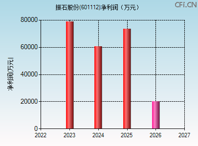601111股票(601111股票价格)