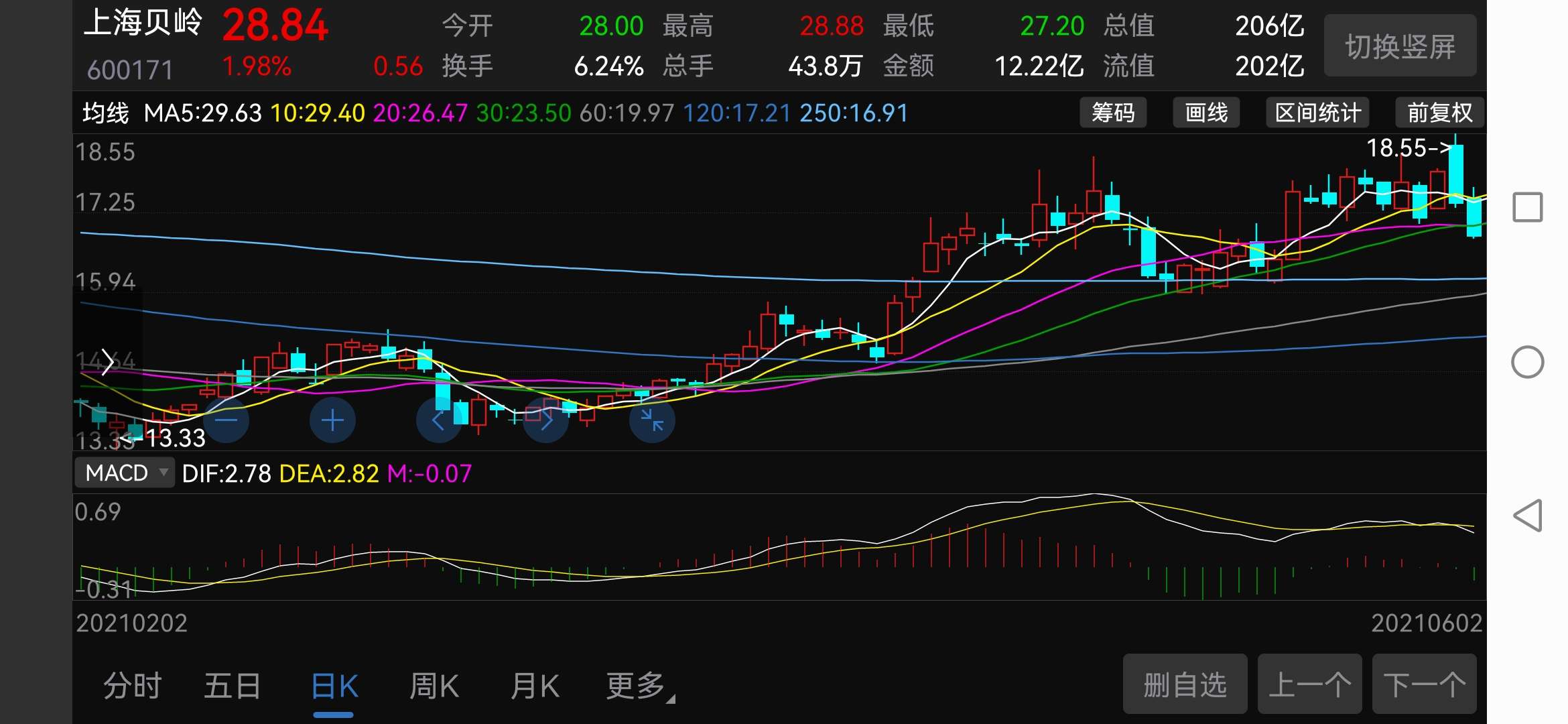 上海贝岭股票股吧(上海贝岭目标价73)
