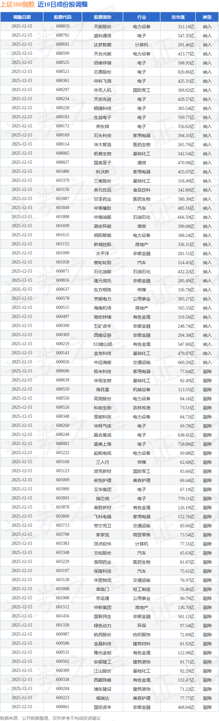 601669股票(中国电建601669股票)