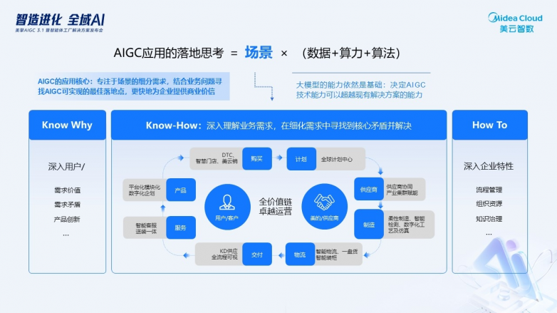 包含LTC平台的词条