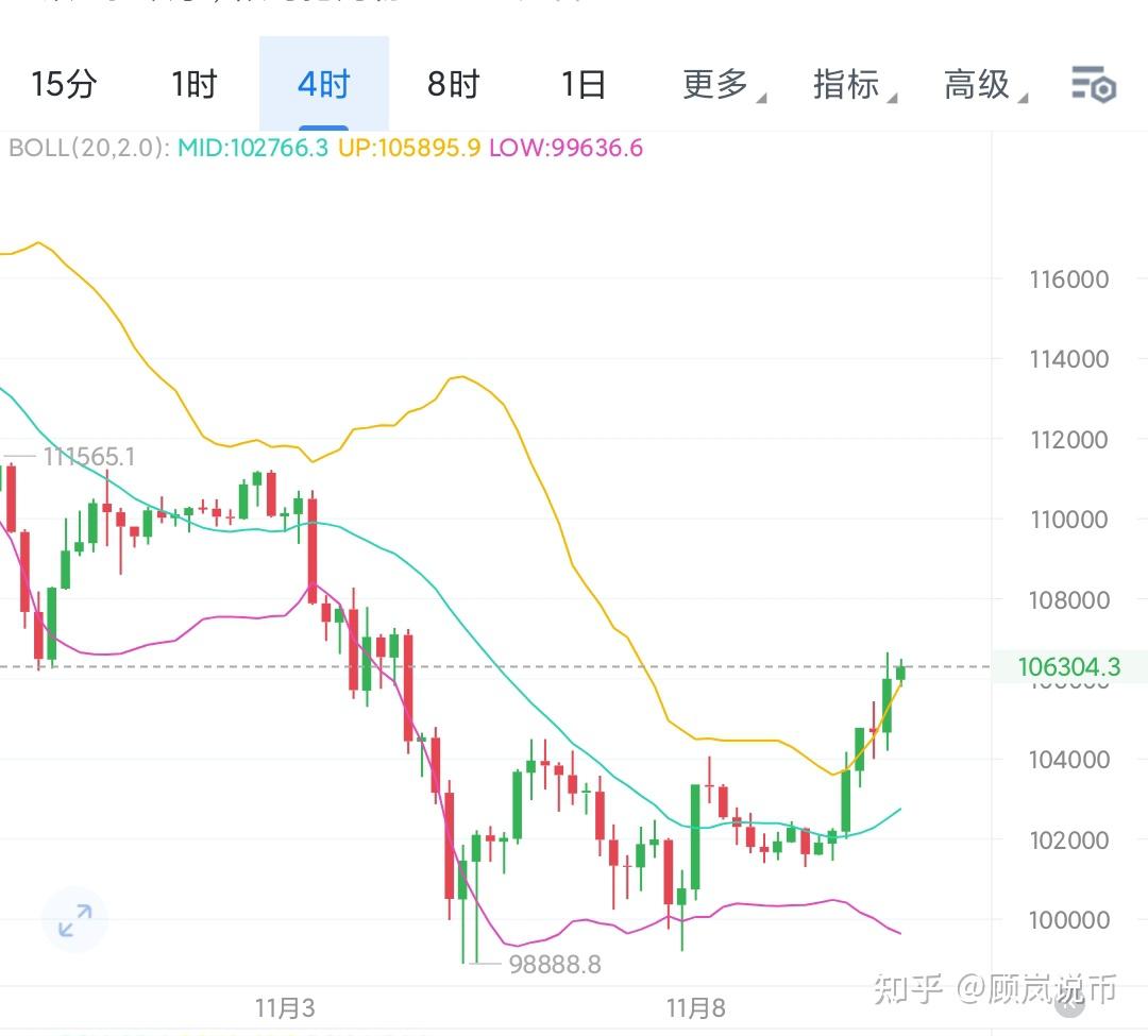 比特币价格(比特币实时行情)