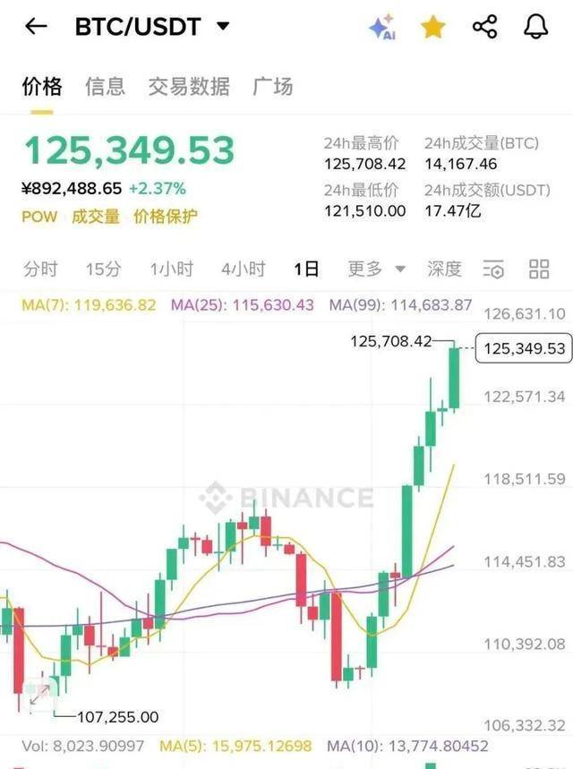 比特币价格(比特币价格人民币)